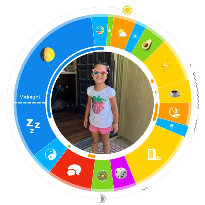 An Owaves calendar: one 24-hour circle of color-coded activities, including sleep, coffee, surfing, work, a meal, a chat with friends and game time, around a personal photo, with midnight marked.